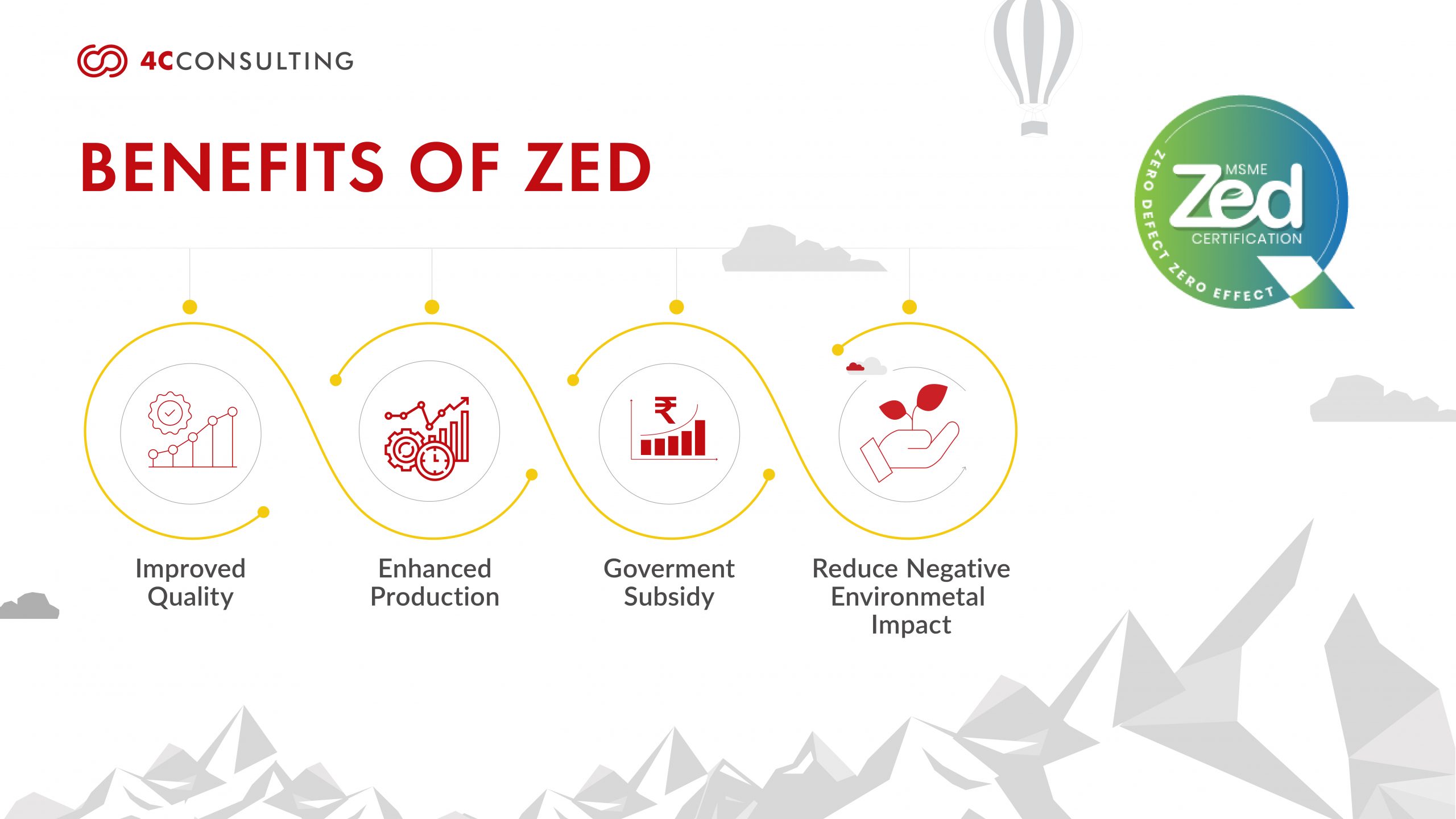 ZED Certification: Simplifying Success for Your Business