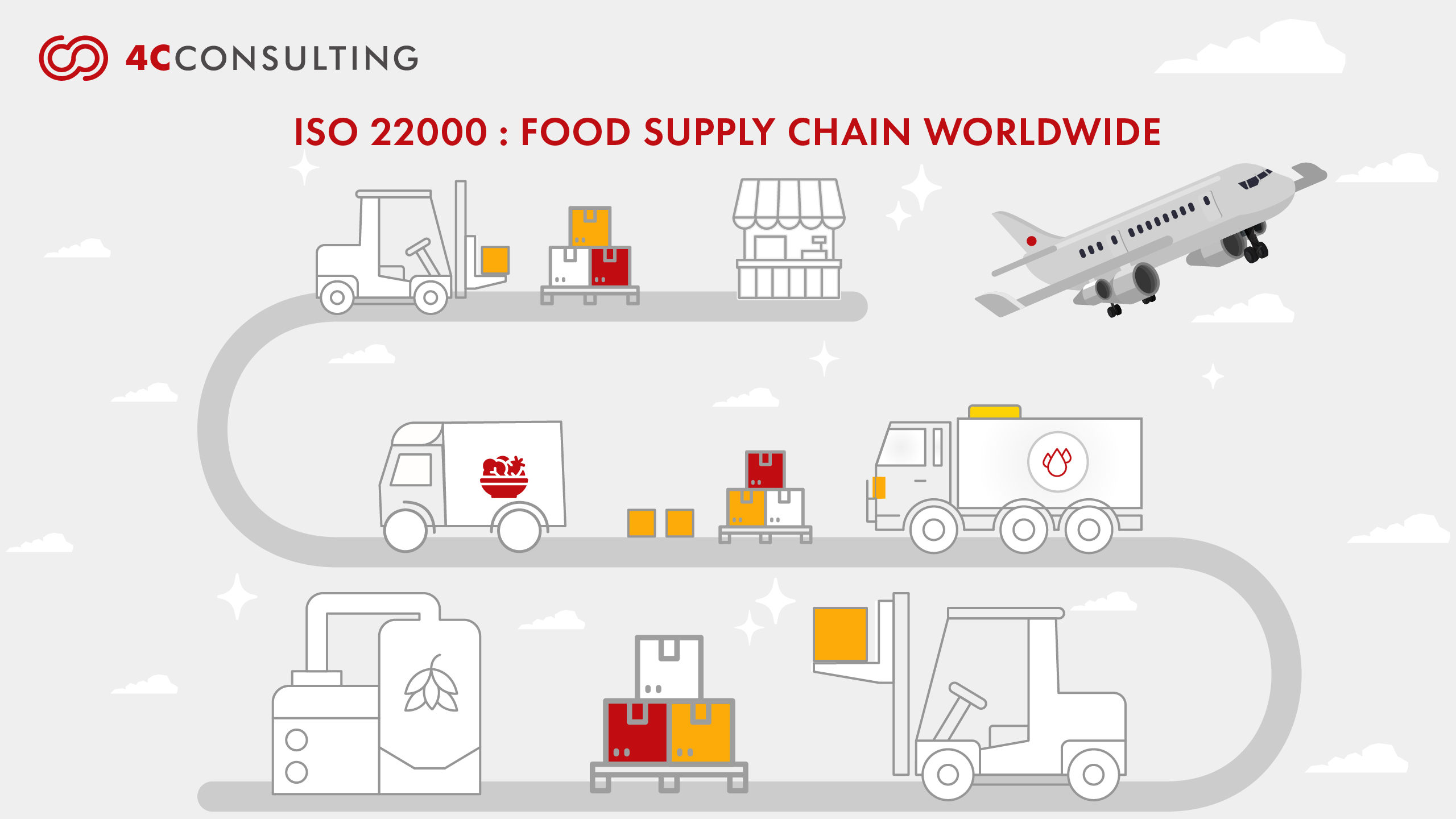 ISO 22000: SAFEGUARDING THE FOOD SUPPLY CHAIN WORLDWIDE